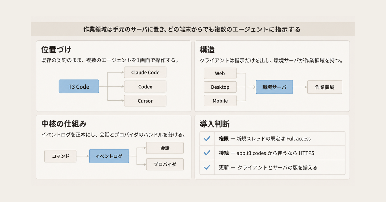 記事の全体像