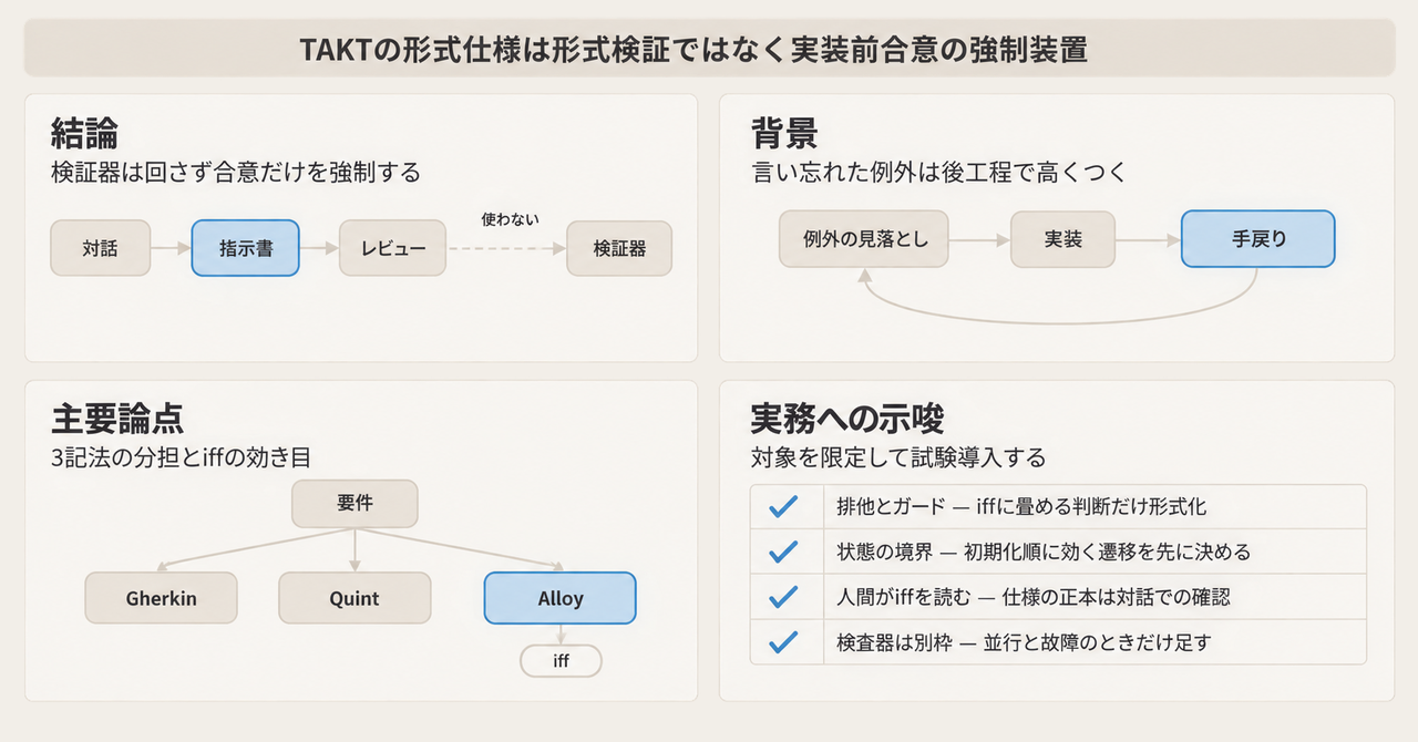 記事の全体像