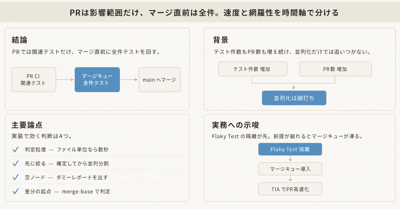 記事の全体像