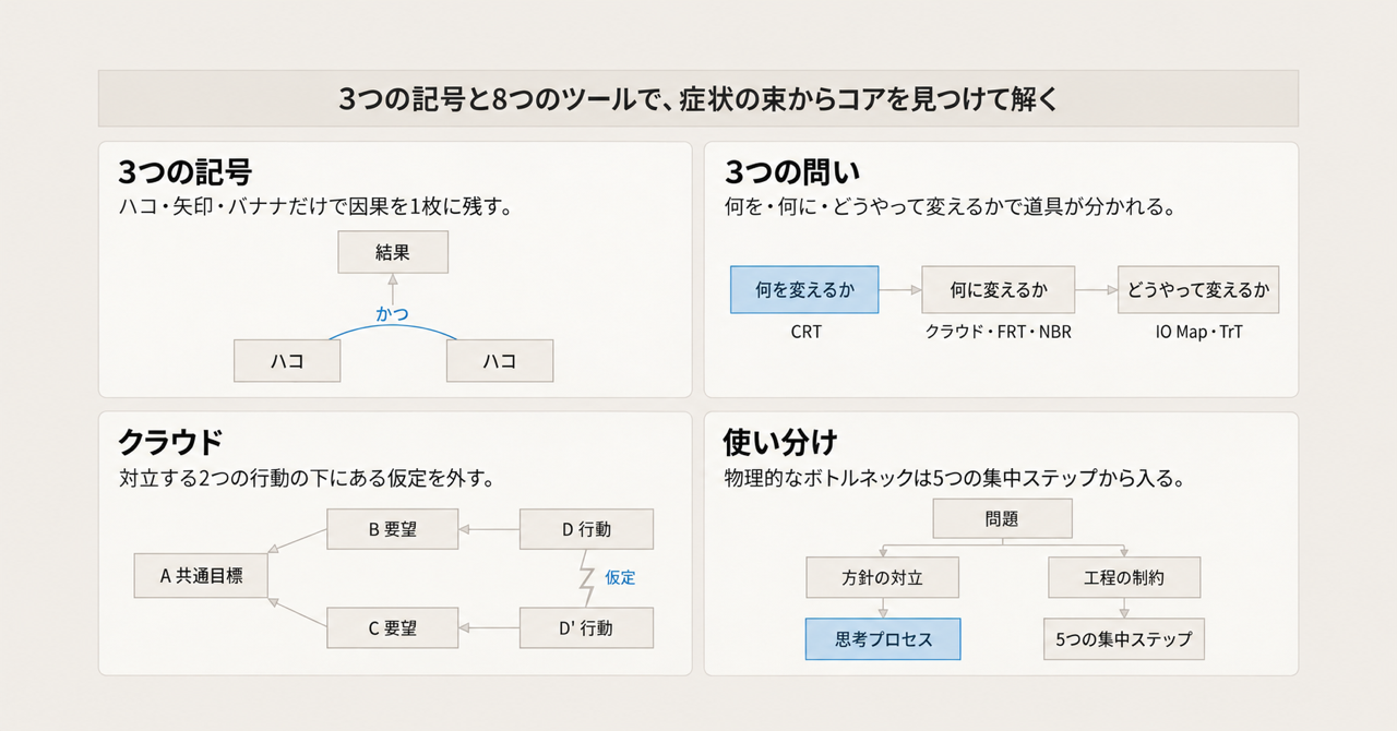 記事の全体像