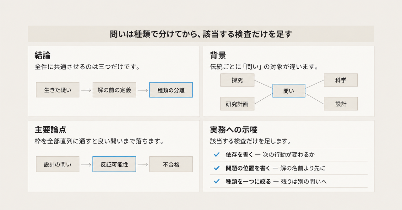 記事の全体像