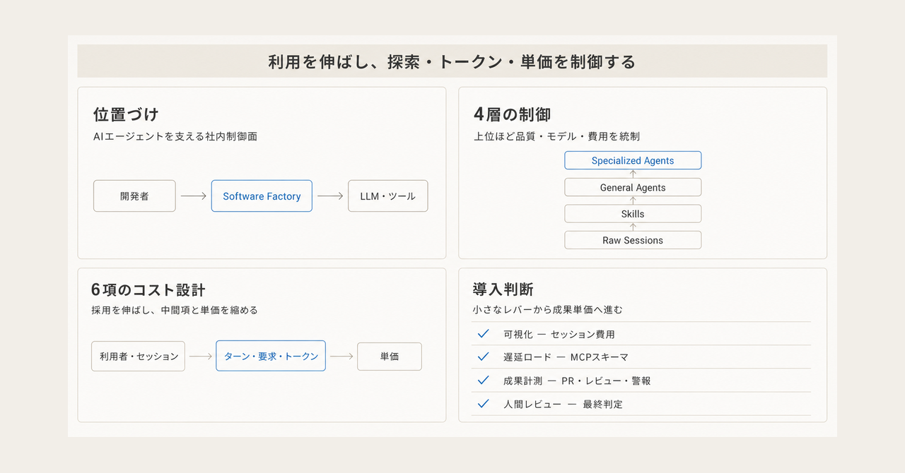 記事の全体像