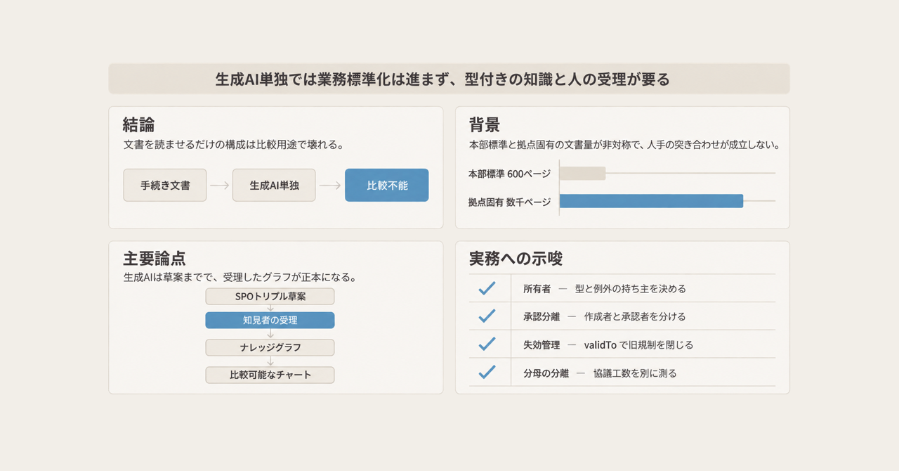 記事の全体像