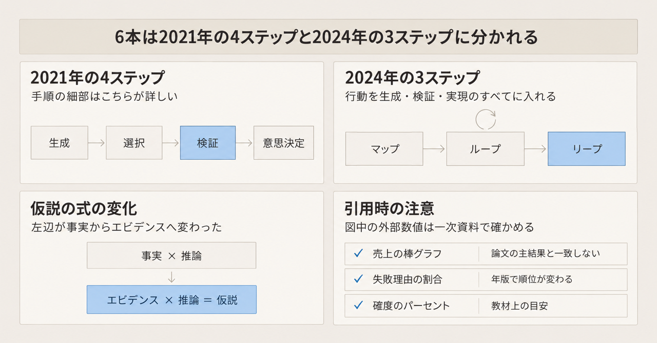 記事の全体像
