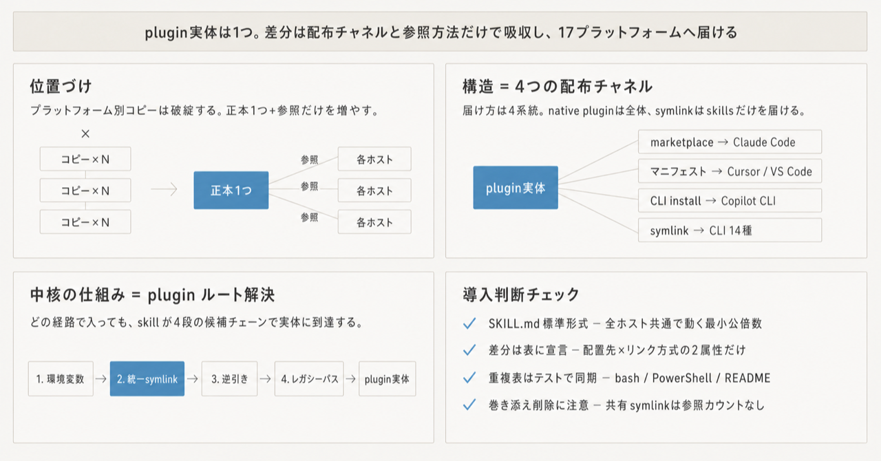 記事の全体像