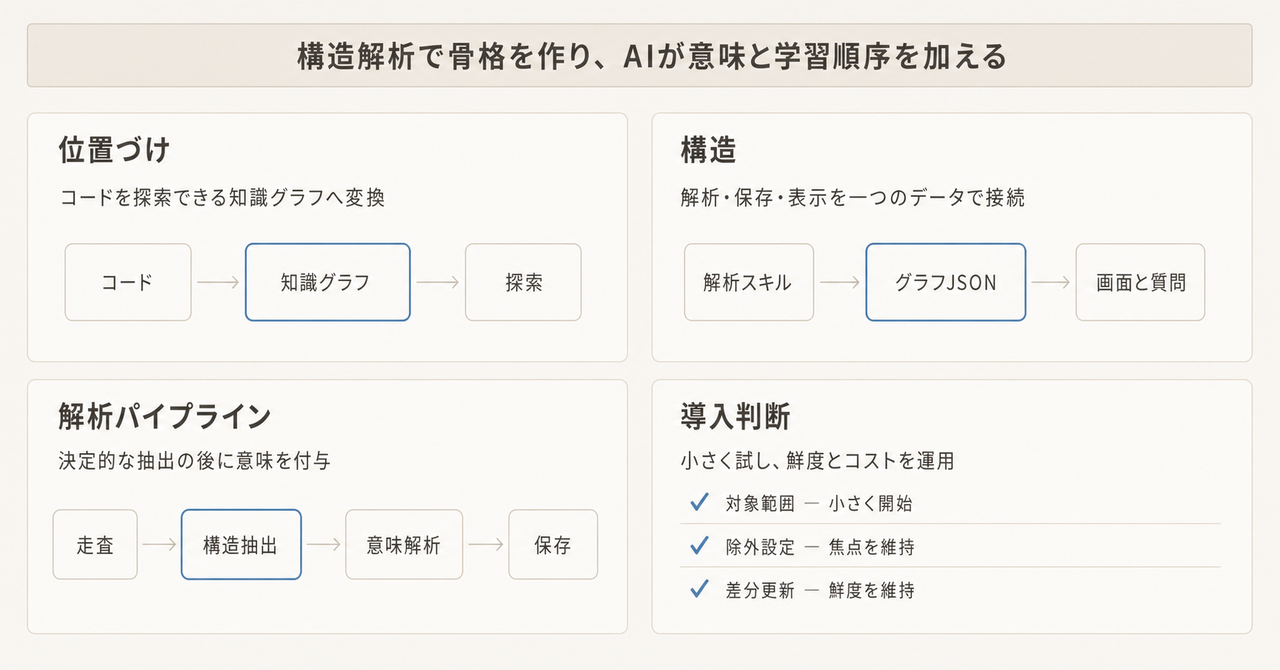 記事の全体像