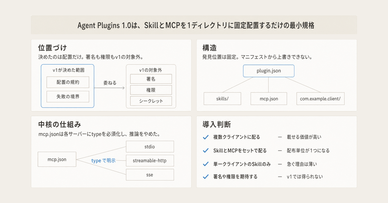 記事の全体像