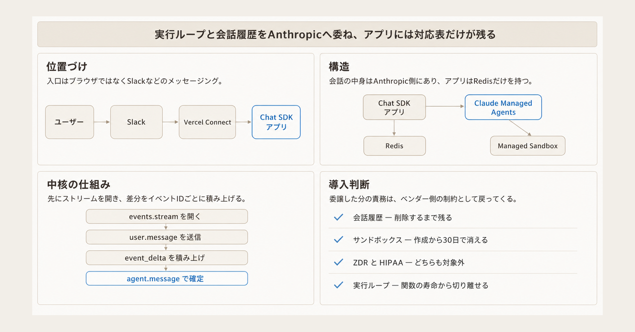 記事の全体像
