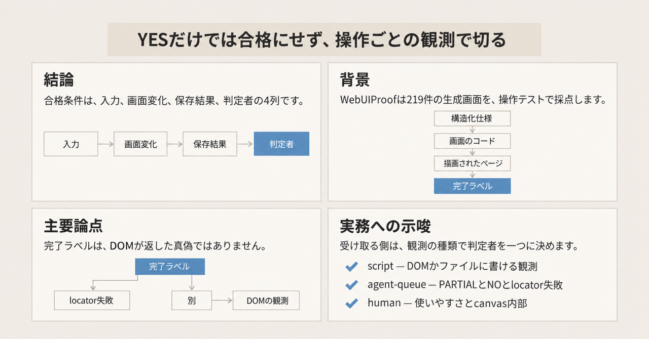 記事の全体像