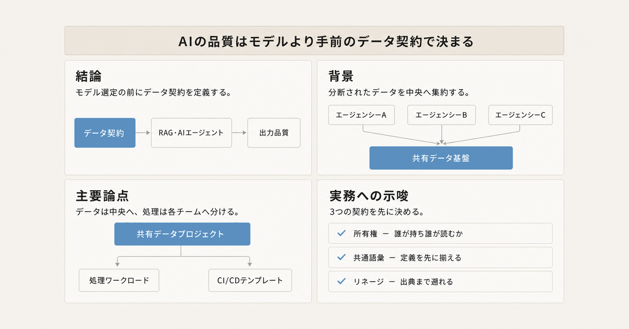 記事の全体像