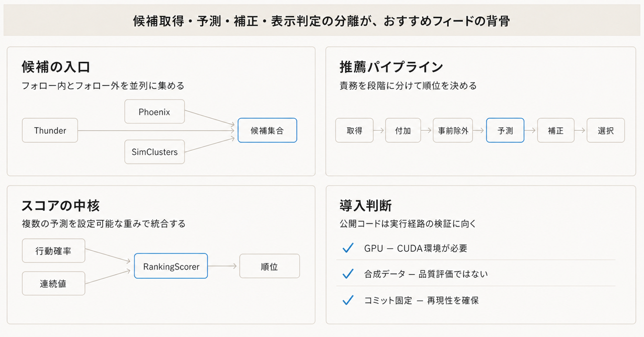 記事の全体像