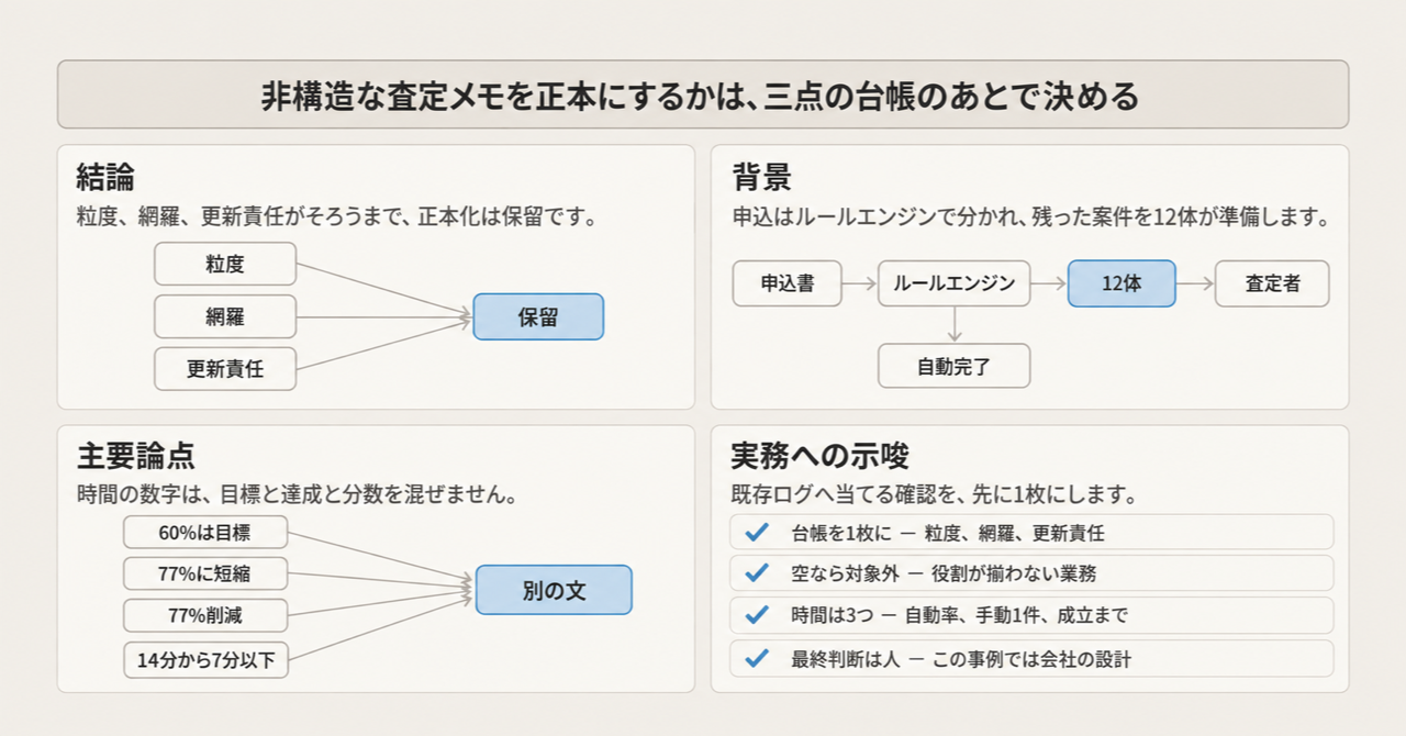 記事の全体像