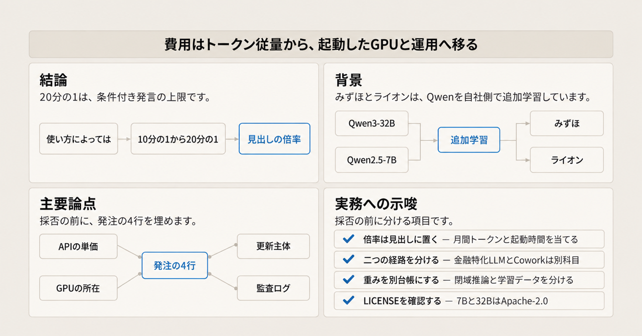 記事の全体像