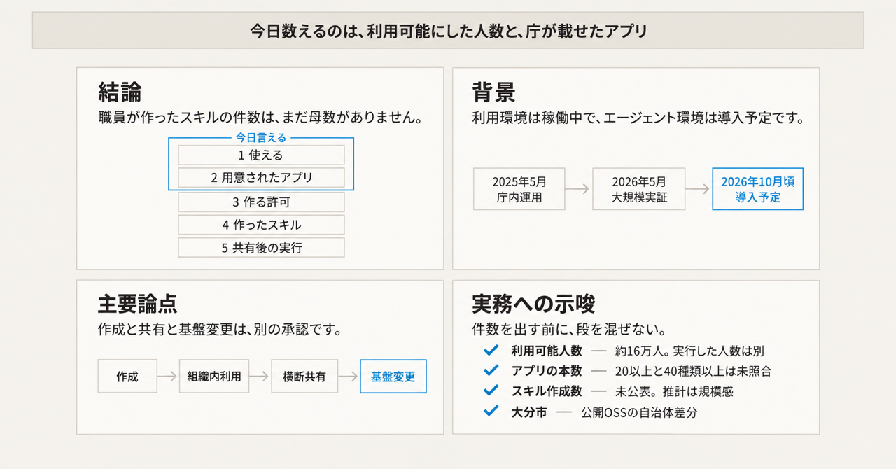 記事の全体像