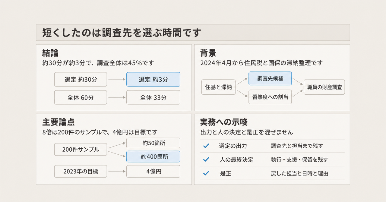 記事の全体像