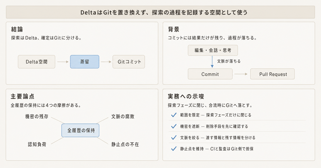 記事の全体像