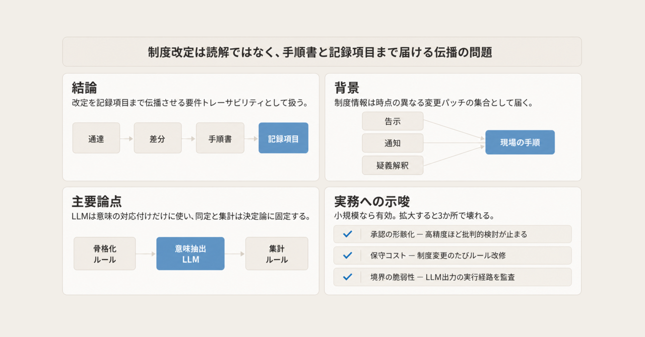 記事の全体像